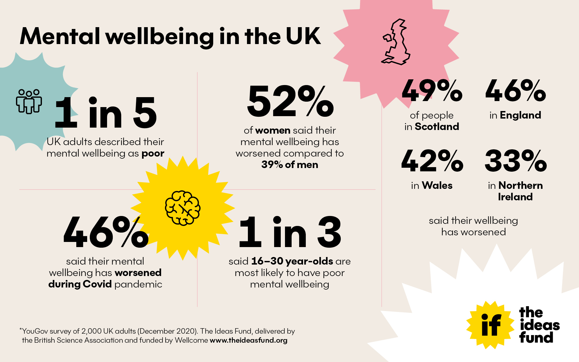 Mental wellbeing in the UK infographic